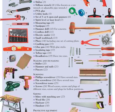 a poster of tools for a handy tool kit