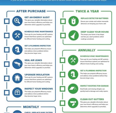 a home maintenance checklist for a homeowner