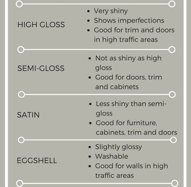 a list of paint colors and how to paint a painting