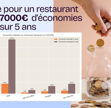 Pourquoi Choisir la Musique Sans SACEM