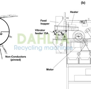 electrostatic separating 