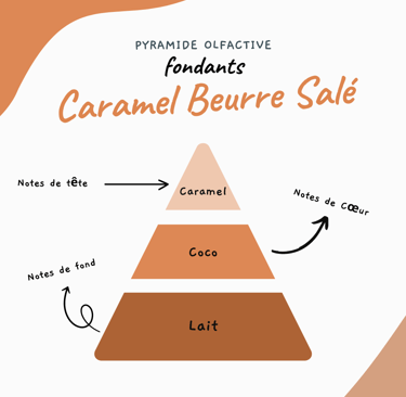 bougie artisanale fondants parfumés caramel beurre salé bloodybloom