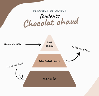 fondats chocolat chaud bougie artisanale