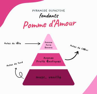 fondants pomme d'amour bloodybloom bougie artisanale