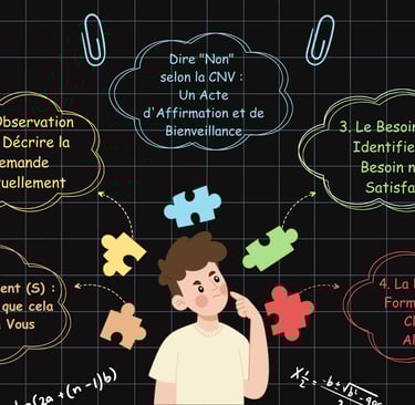 apprendre dire non selon la cnv