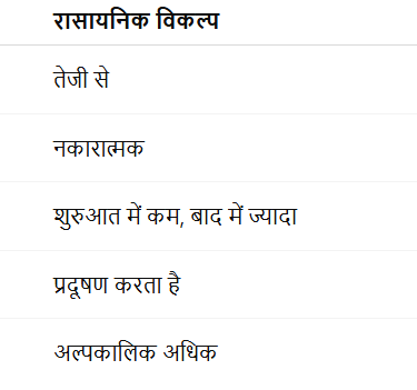 रासायनिक बनाम जैविक: तुलना तालिका