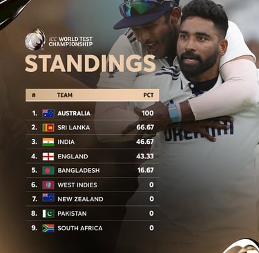 wtc points table ind vs eng highlights mohammed siraj wtc points table 2025 ind vs eng test series india cricket ind vs engla