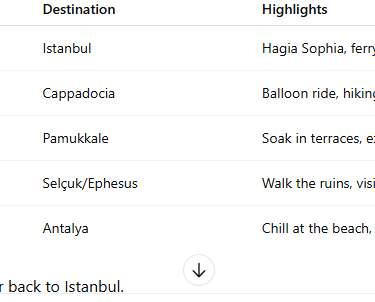 Turkey Sample Itinerary
