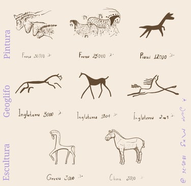 Estudo de Jaum sobre arte com referencia em cavalos na História Humana de 2026