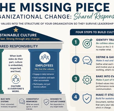 The Missing Piece in Organizational Change: Shared Responsibility