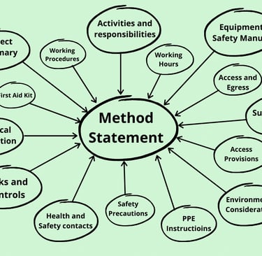 Method Statement for installation of GRP Sectional Water Tank
