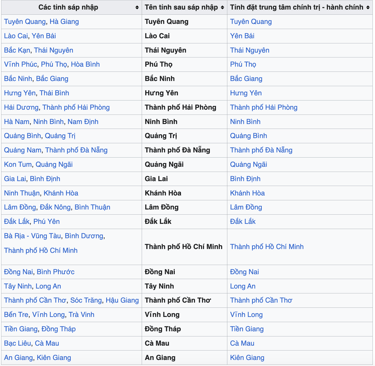 Ten tinh thanh moi o Viet Nam
