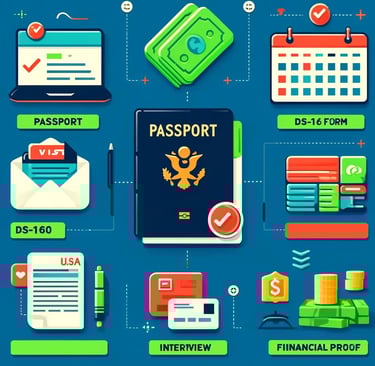 o processo de obter o visto americano, ds-160, passaporte, entrevista