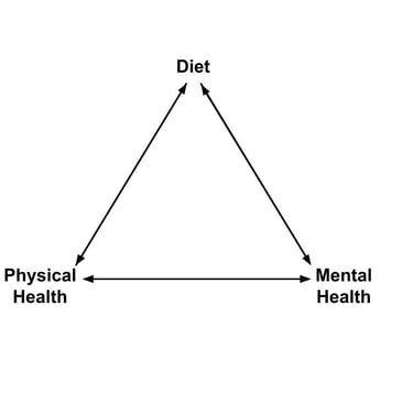 the link between food and mood