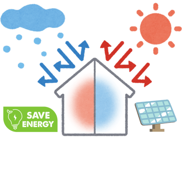 isolatie en energiebesparend