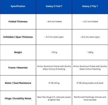 Design & Build Quality Galaxy Z Fold 7 & Galaxy Z Flip 7