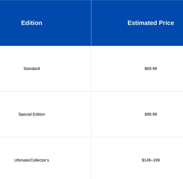 GTA 6 Cost & Editions