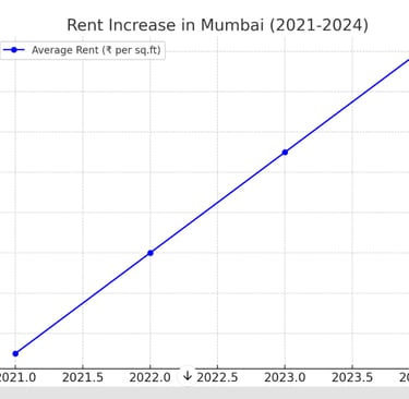a graphing plot of a house with a line graphing line of the average