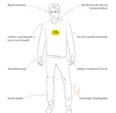 portrait robot myhappyjob des personnalites burn-out-accompagnement a Lyon pour les travailler