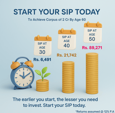 SYSTEMATIC INVESTMENTS - COST OF DELAY