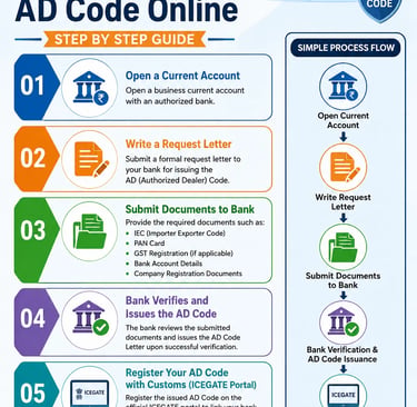 AD Code Registration Process