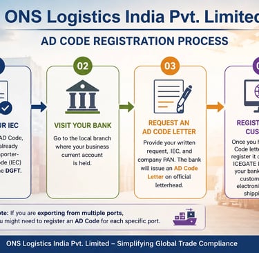 AD Code Registration Flowchart