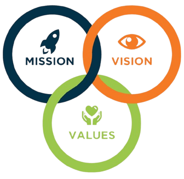 Human Resource Solutions