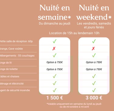 Offre séjour au Château-ferme d'Aboncourt