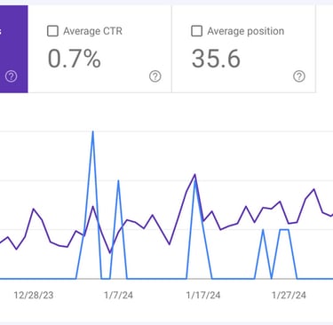 Screenshot of data for the article, CIENCE for lead generation? How they’ve changed and alternatives