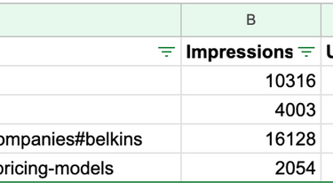 Belkins tracking data for 4 articles within 3 months of publishing