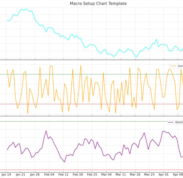 stochastic rsi