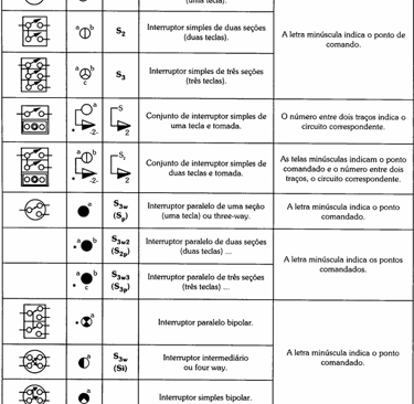 simbologia-elétrica