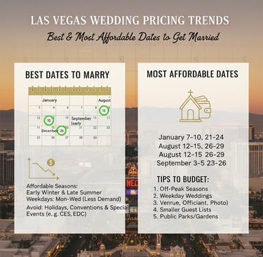 a city skyline view of las vegas wedding