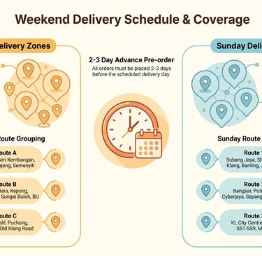 Goat's Dairy Delivery Info
