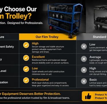 A comparison chart showing features of a professional film trolley versus a standard equipment cart.