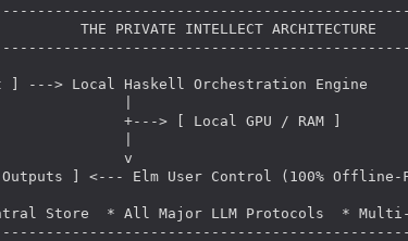 An Graph Representing the LLM Architecture.
