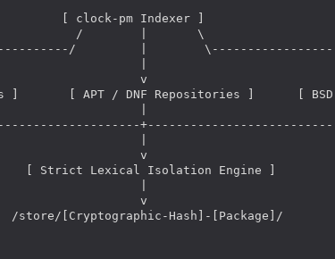Representation of The Clock Package Manager.
