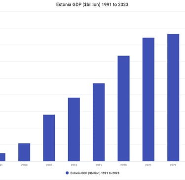 Estonia GDP