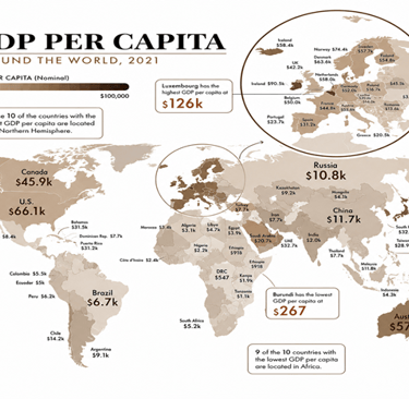 Global GDP Per Capita