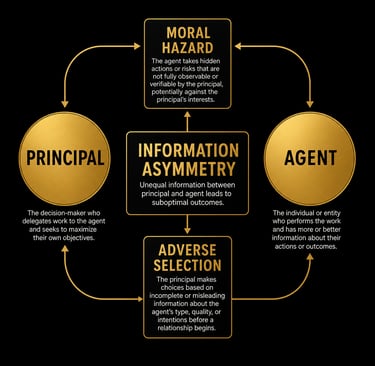 Information Asymmentry