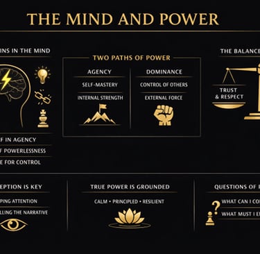 The Mind and Power