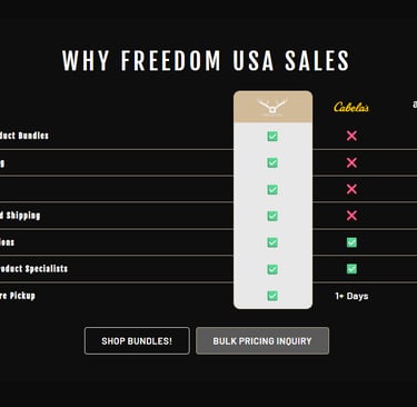 infographic for Freedomusasales.com created by Efraim Dunner