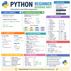 Python Quick Reference Guide