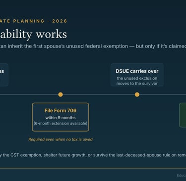 Oklahoma estate planning timeline explaining how portability and DSUE work via filing IRS Form 706.
