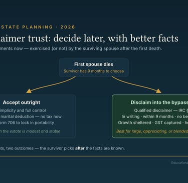 Oklahoma estate planning flowchart explaining disclaimer trust options for a surviving spouse after death.