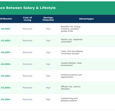 Tier 2 Cities: The Best Balance Between Salary and  Lisfestyle