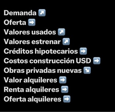 Reporte Inmobiliario: Ultima etapa del 2025