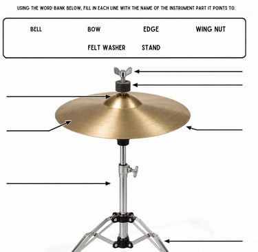 Parts of the Cymbal
