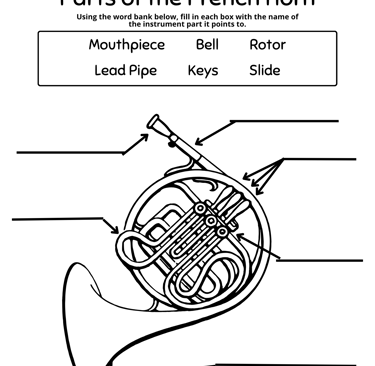 Parts of the French Horn