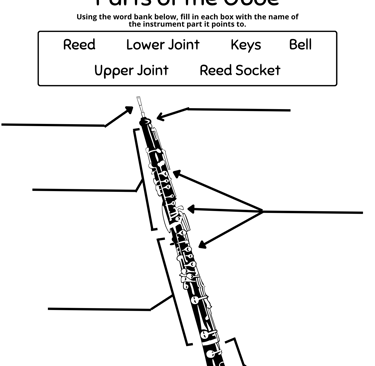 Parts of the Oboe